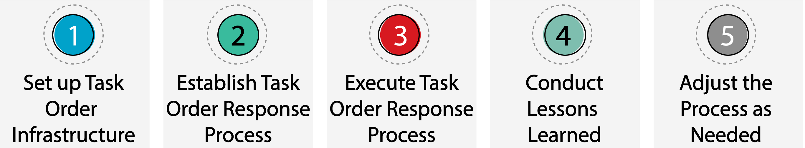 how-to-establish-a-successful-task-order-machine